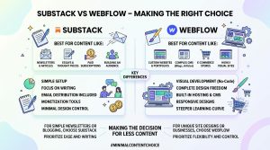 Substack vs Webflow