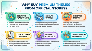 Premium Themes from Official Stores